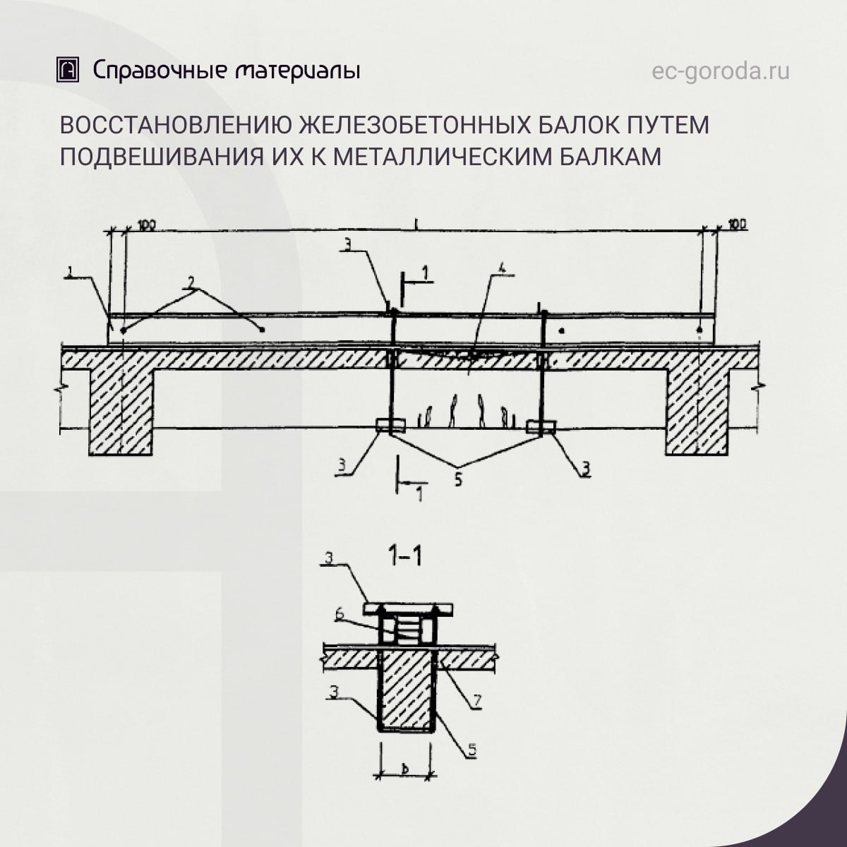 Рекомендации по восстановлению железобетонных балок путем подвешивания их к металлическим балкамВосстановление второстепенных...