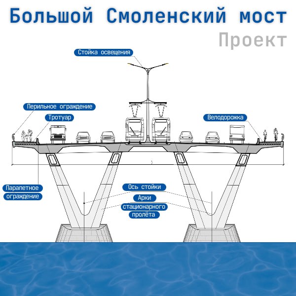 Определен подрядчик для строительства Большого Смоленского мостаПодписан контракт на строительство Большого Смоленского моста...