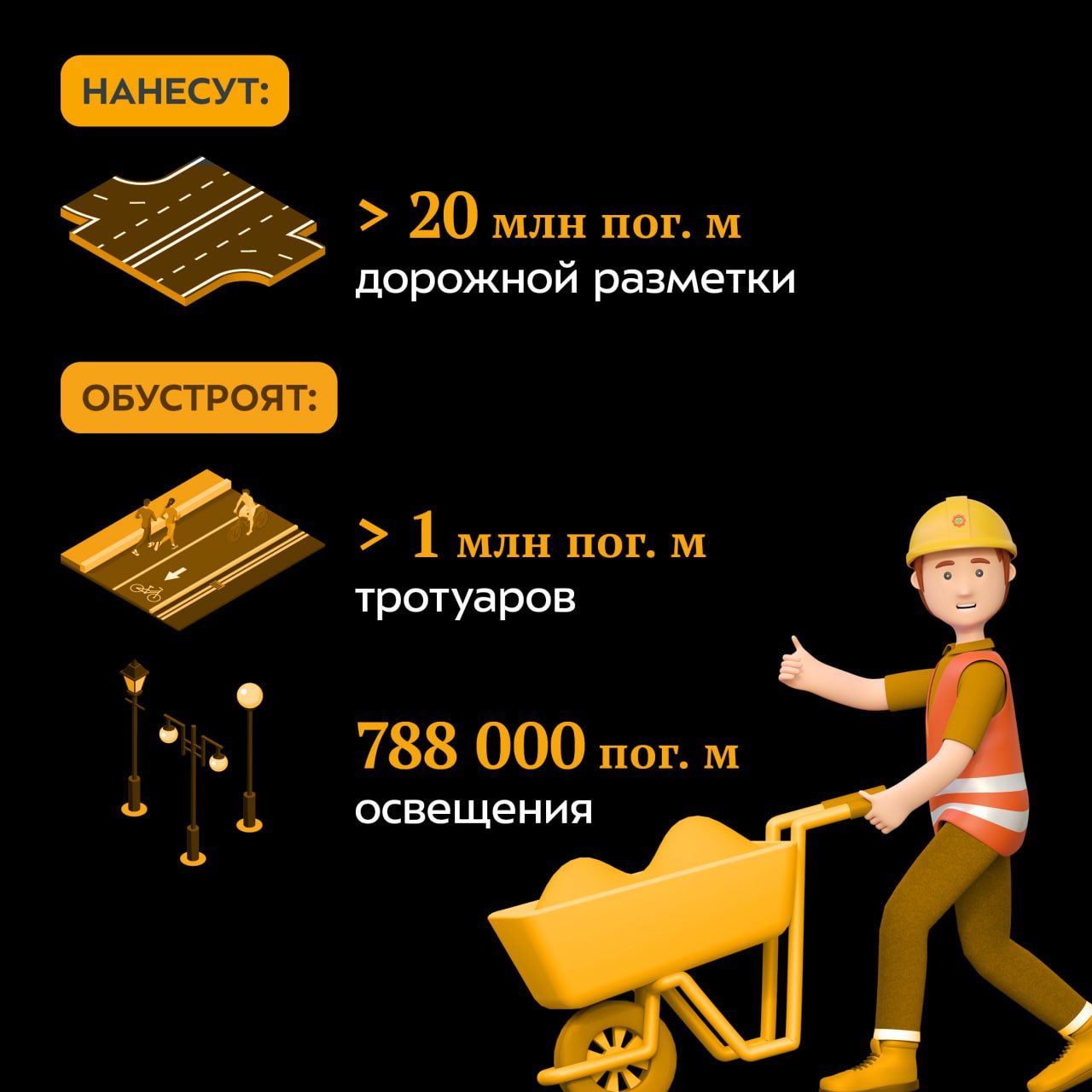 Глава Минтранса НСО Анатолий Костылевский провел совещание, на котором обсуждались предложения, озвученные на «Сибирском тран...