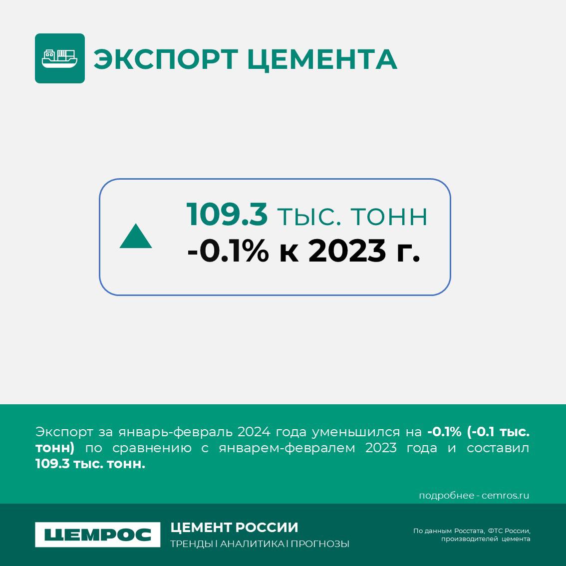 Цементная отрасль в 2024 году. Анализ и прогнозы. Как меняется цементный рынок в 2024 году? Будучи лидером отрасли, ЦЕМРОС вн...