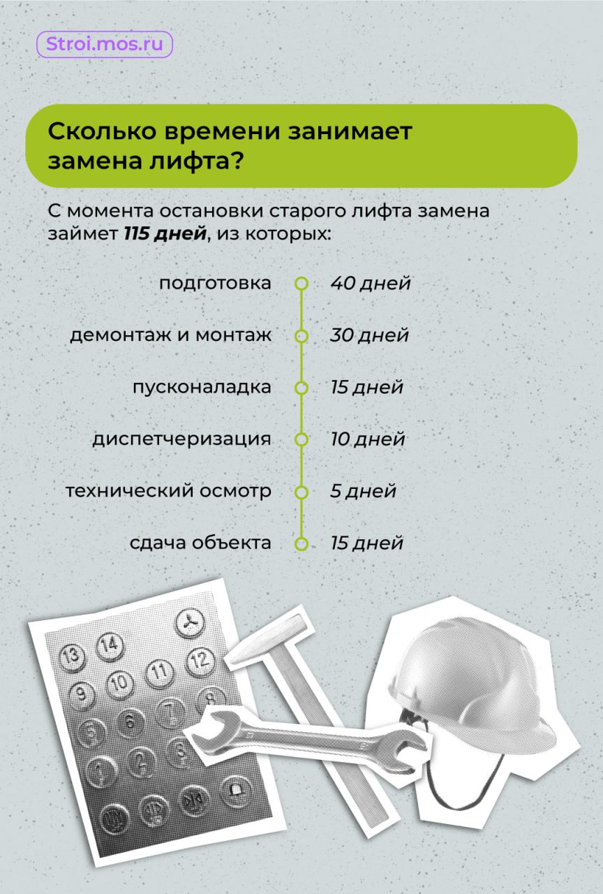 Всего с 2011 года в столице возвели 31 автомобильный мост.