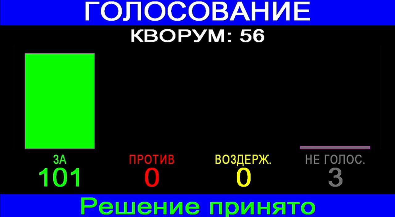 Сегодня принял участие на заседании Государственного Собрания - Курултай Республики Башкортостан по проекту закона «О внесени...