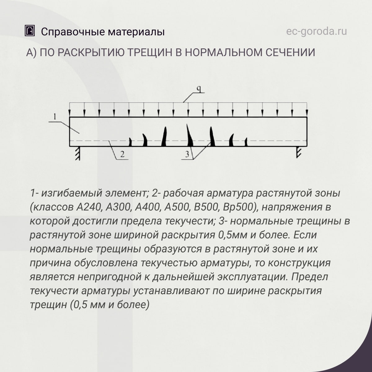 Признаки разрушений железобетонных изгибаемых элементов по характеру образования и раскрытия трещина) По раскрытию трещин в н...