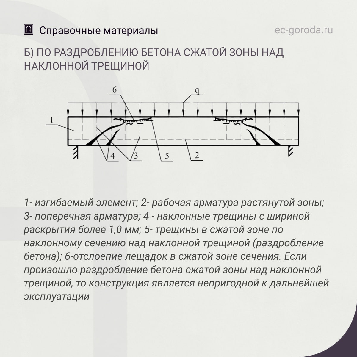 Признаки разрушений железобетонных изгибаемых элементов по характеру образования и раскрытия трещина) По раскрытию трещин в н...