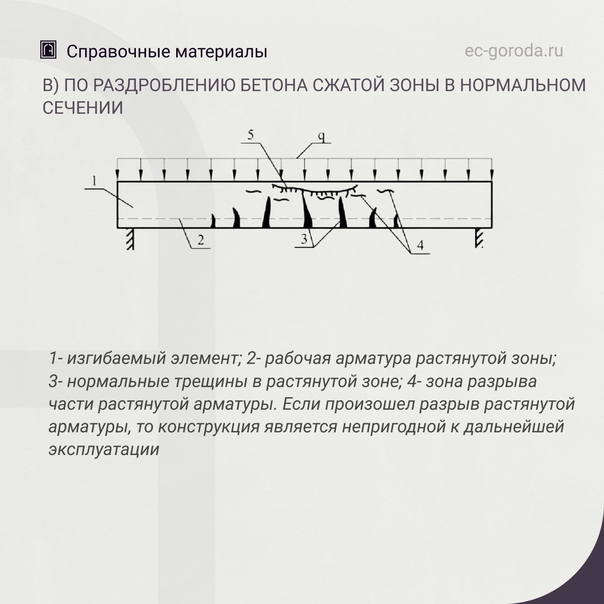 Признаки разрушений железобетонных изгибаемых элементов по характеру образования и раскрытия трещина) По раскрытию трещин в н...