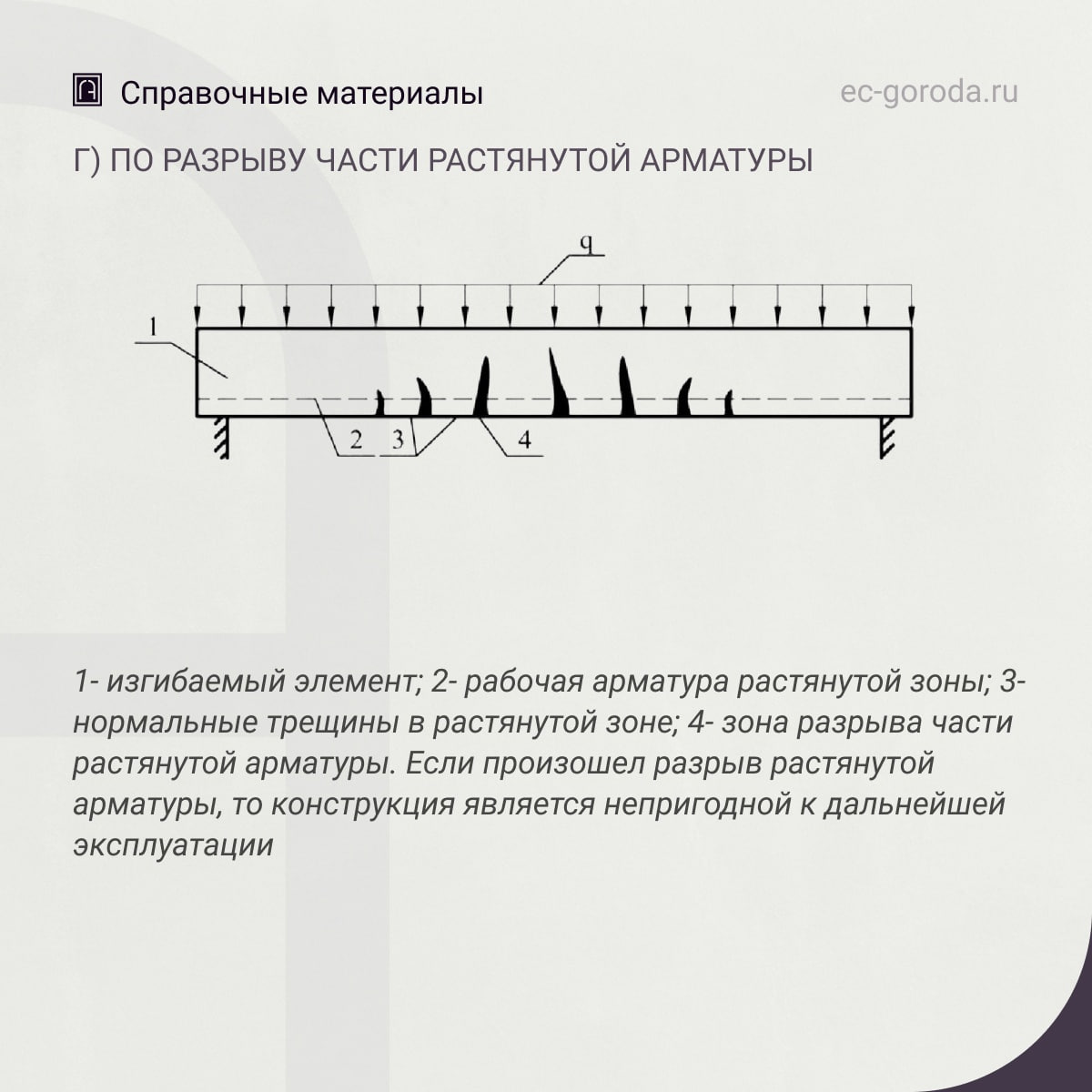 Признаки разрушений железобетонных изгибаемых элементов по характеру образования и раскрытия трещина) По раскрытию трещин в н...