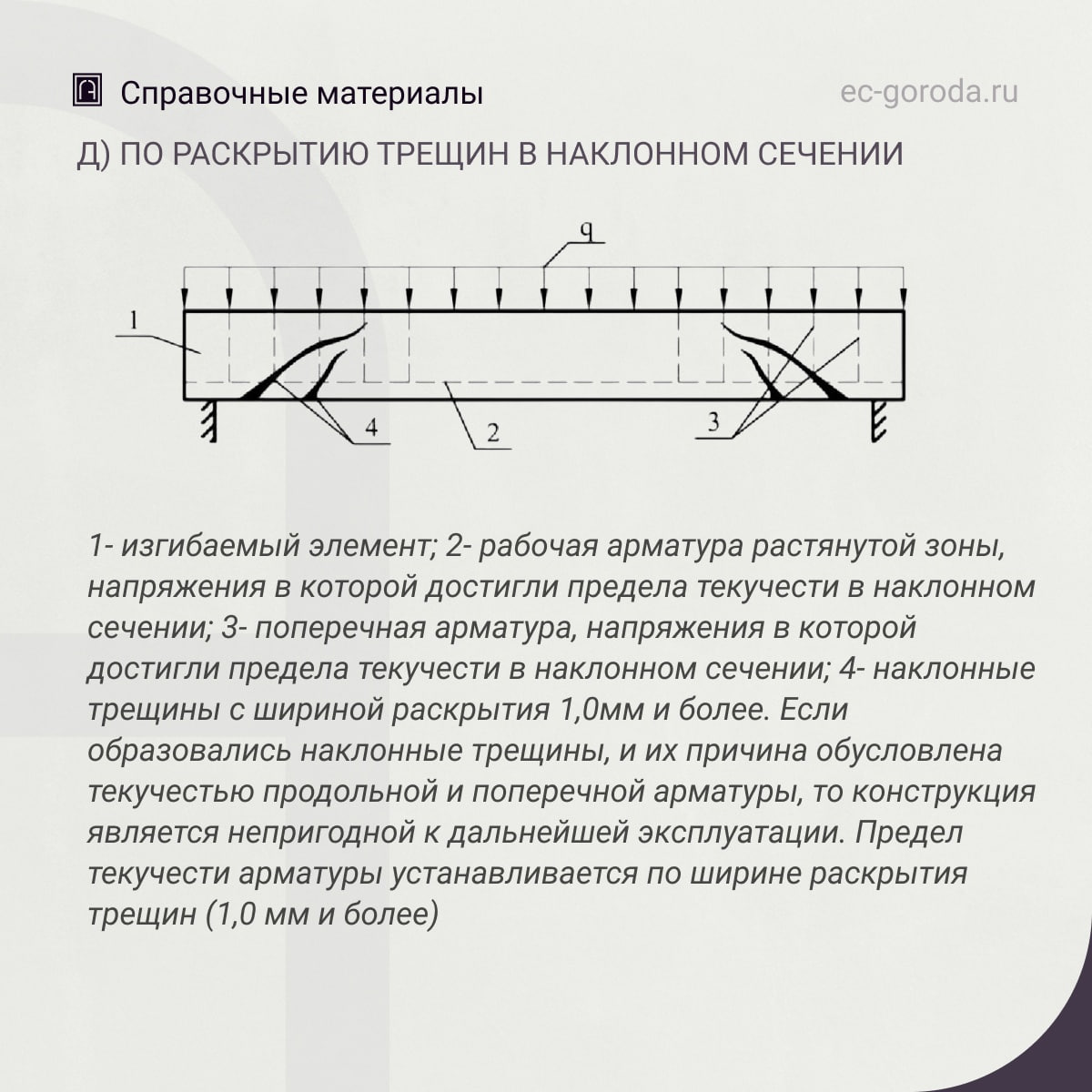 Признаки разрушений железобетонных изгибаемых элементов по характеру образования и раскрытия трещина) По раскрытию трещин в н...