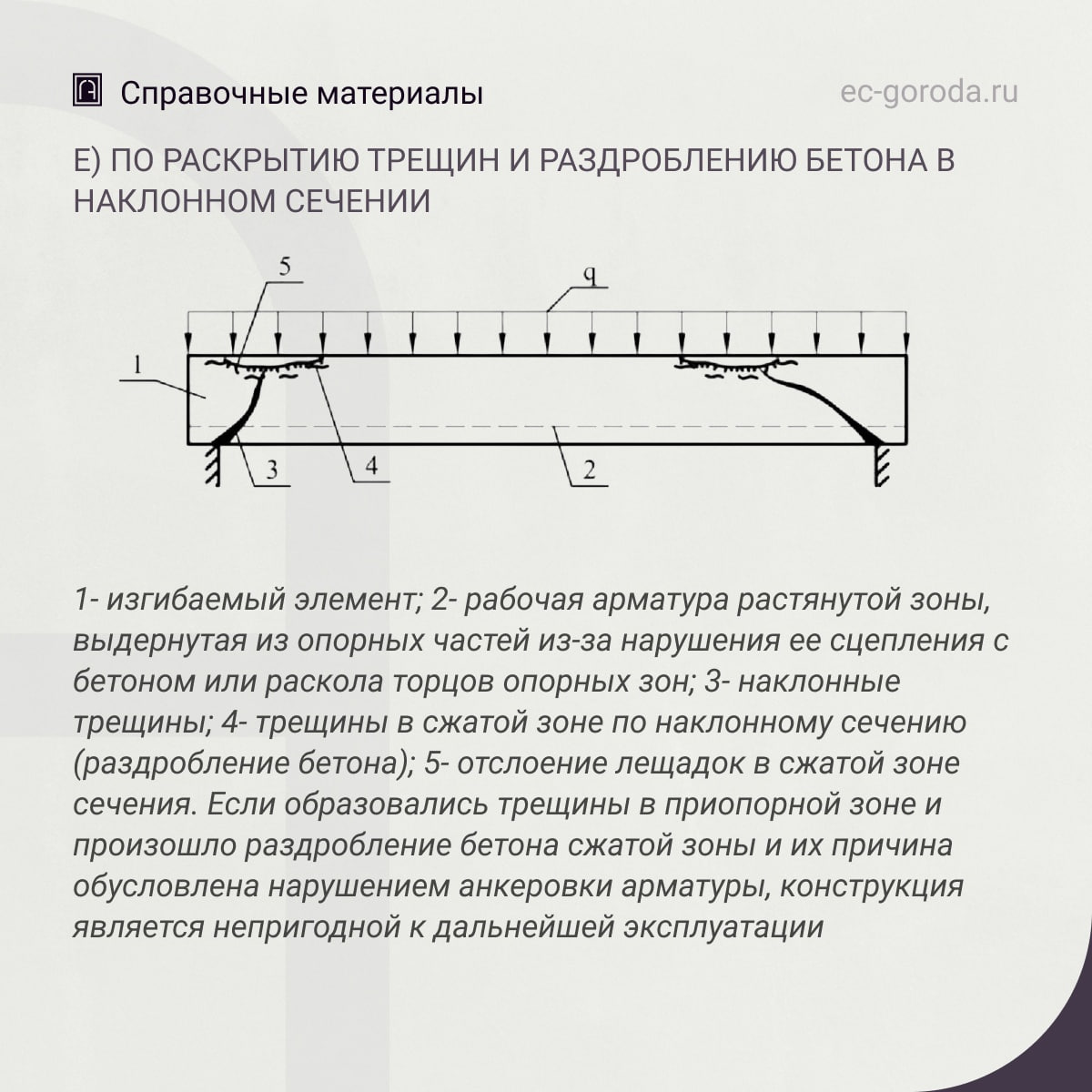 Признаки разрушений железобетонных изгибаемых элементов по характеру образования и раскрытия трещина) По раскрытию трещин в н...