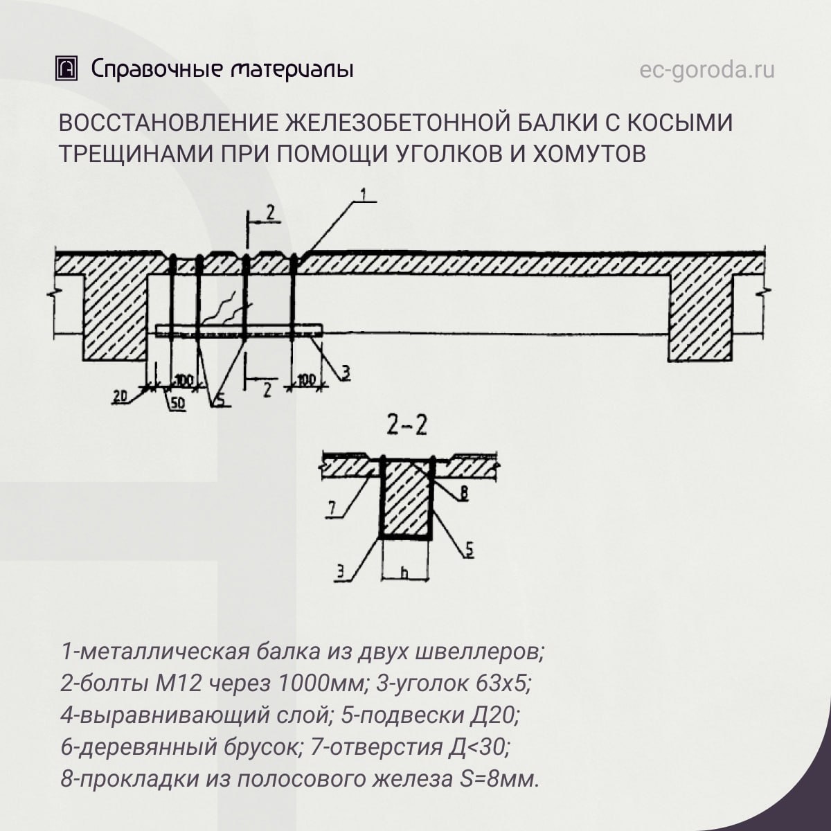 Рекомендации по восстановлению железобетонной балки с косыми трещинами при помощи уголков и хомутовБалки, имеющие косые трещи...