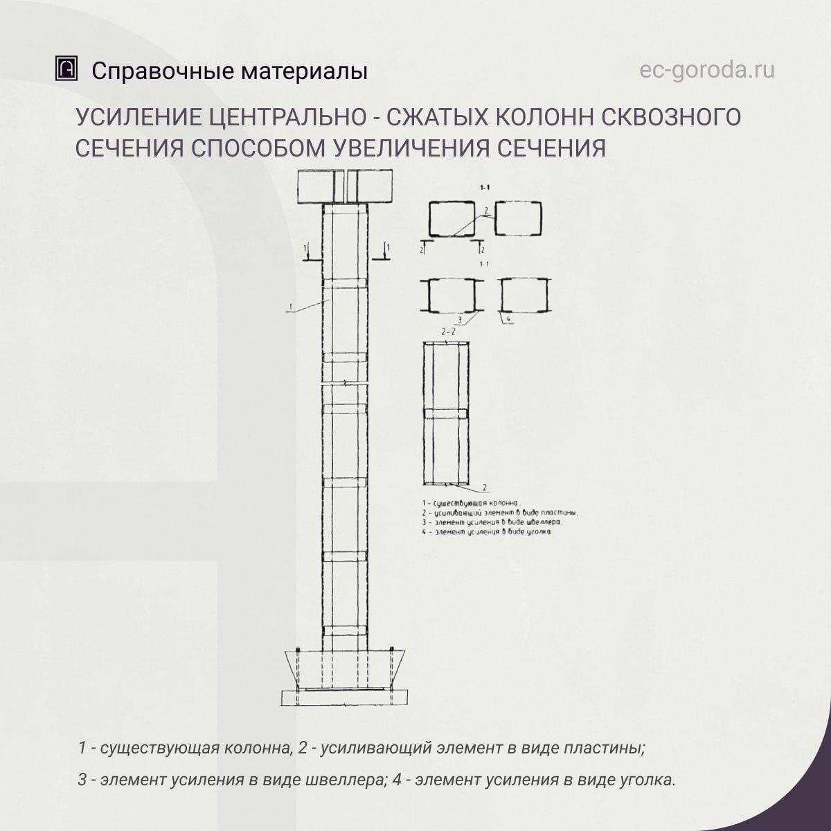 Рекомендации по усилению центрально - сжатых колонн сквозного сечения способом увеличения сеченияДанный способ усиления реком...