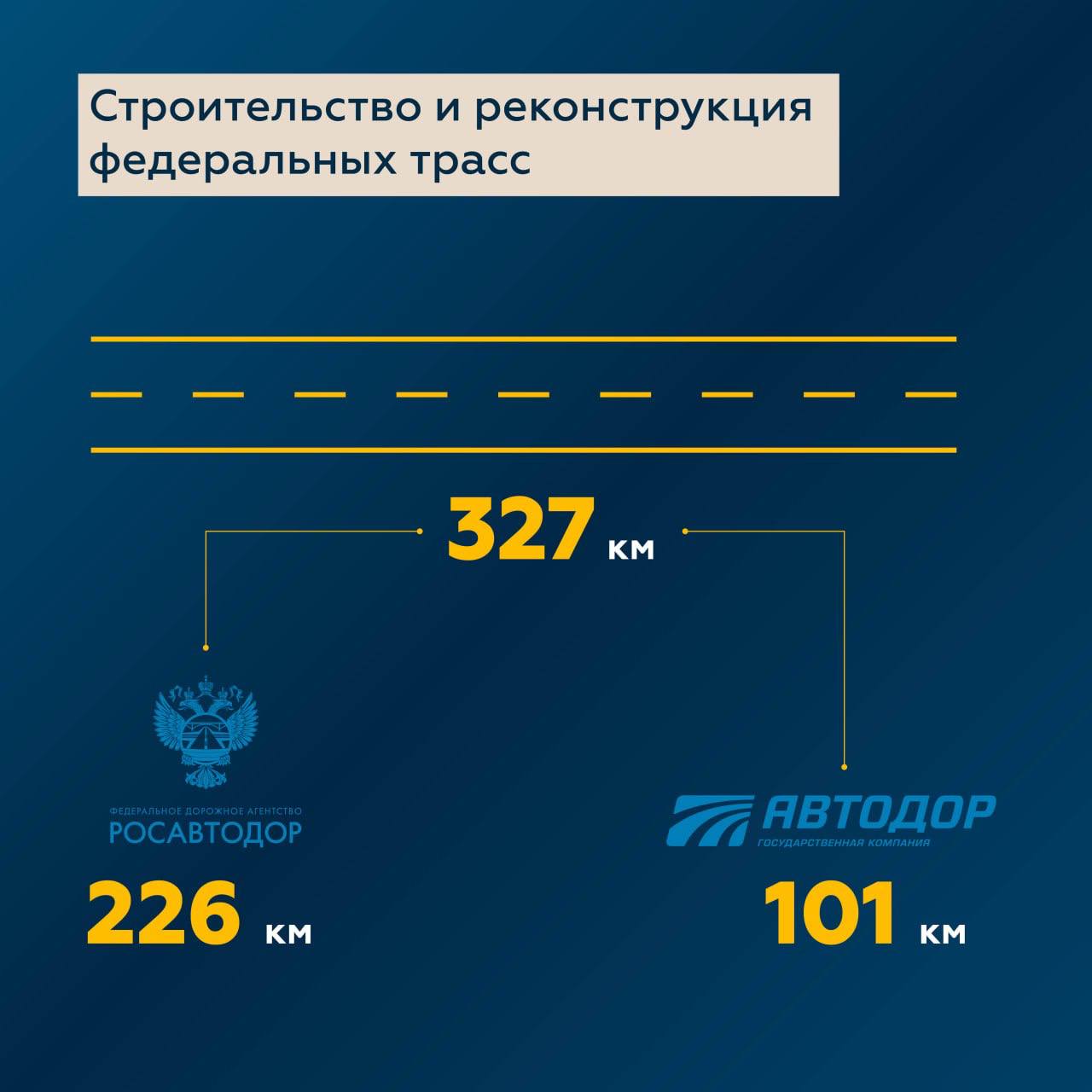 По нацпроекту «Безопасные качественные дороги» обновили 22 100 км региональных и местных дорогКлючевые направления в этом год...