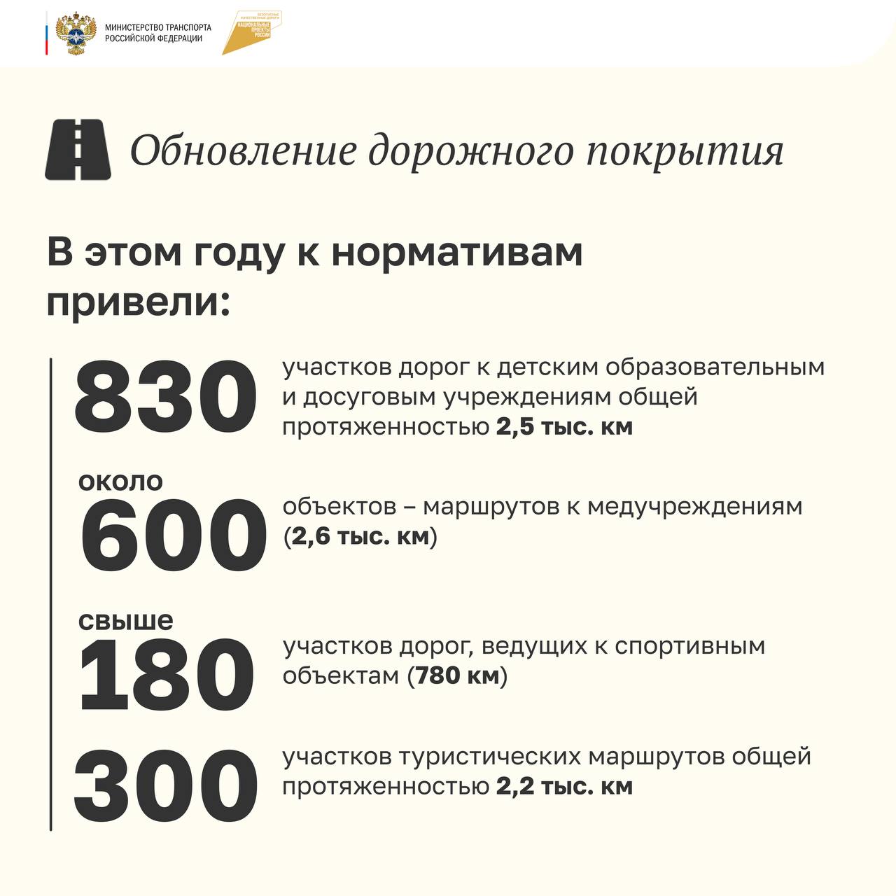 На Р-240 движение для всех видов транспорта открытоС 9 часов 29 декабря 2023 года сняты ранее введенные ограничения на данной...