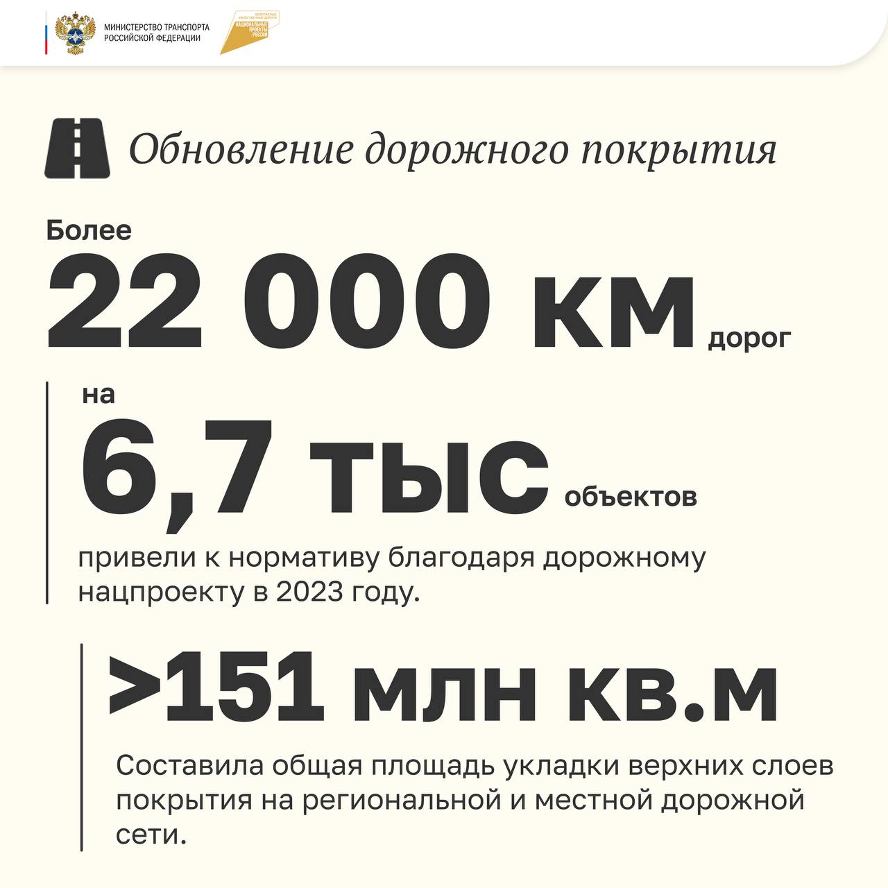 На Р-240 движение для всех видов транспорта открытоС 9 часов 29 декабря 2023 года сняты ранее введенные ограничения на данной...