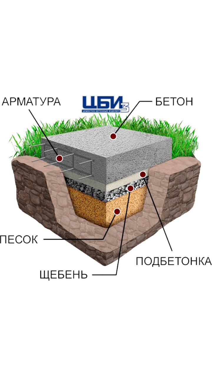 Подбетонка - это тонкий слой материала, которым заполняют основание перед заливкой. Подбетонка создает ровную поверхность для...