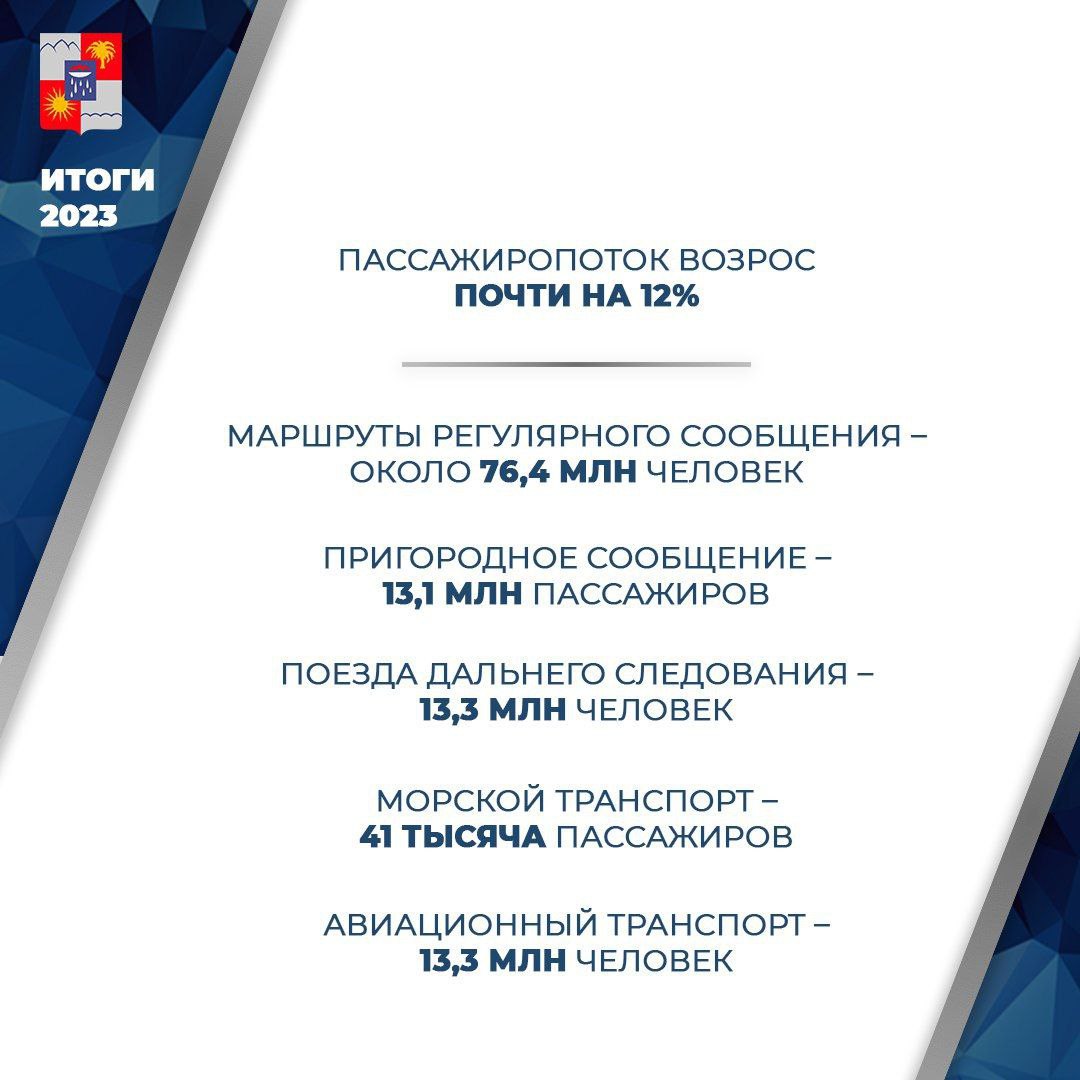 В Сочи подвели итоги работы транспортной и дорожной отраслей за 2023 годНа курорте в рамках нацпроекта «БКД», инициированного...