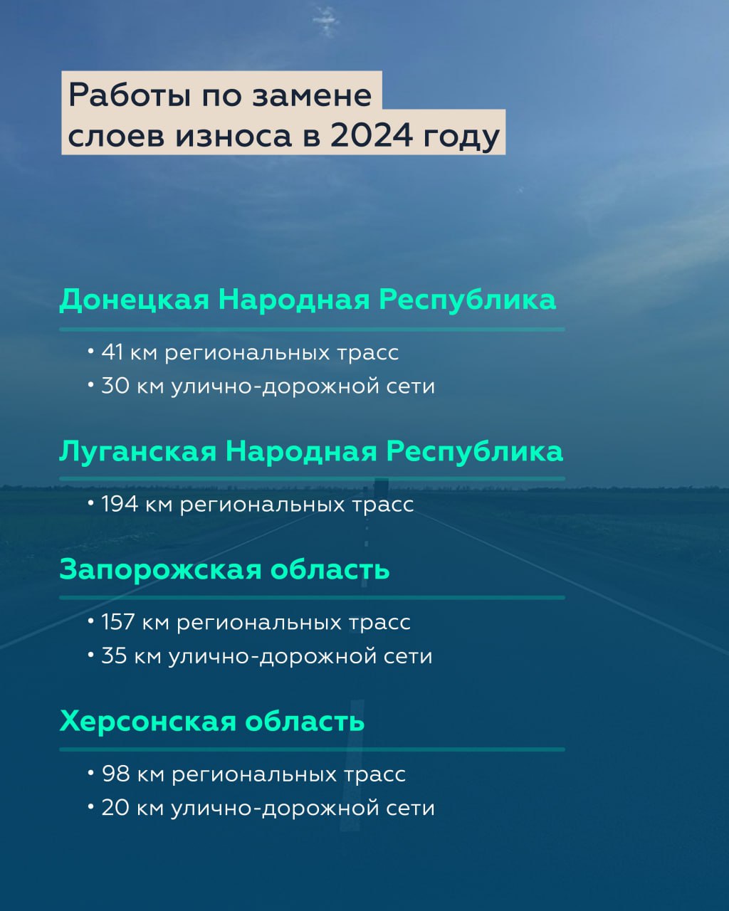 До конца года на территории четырёх субъектов РФ приведут в порядок 576 км дорогВ этом году специалисты обновят покрытие как...