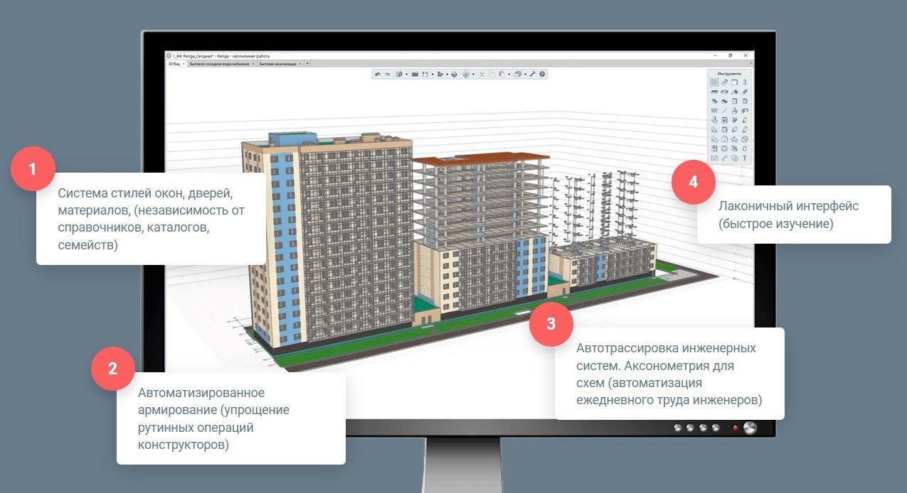 Учиться BIM-проектированию или нетПрофессия BIM-проектировщик в списке 100 профессий будущего, опубликованном на сайте РБК тр...