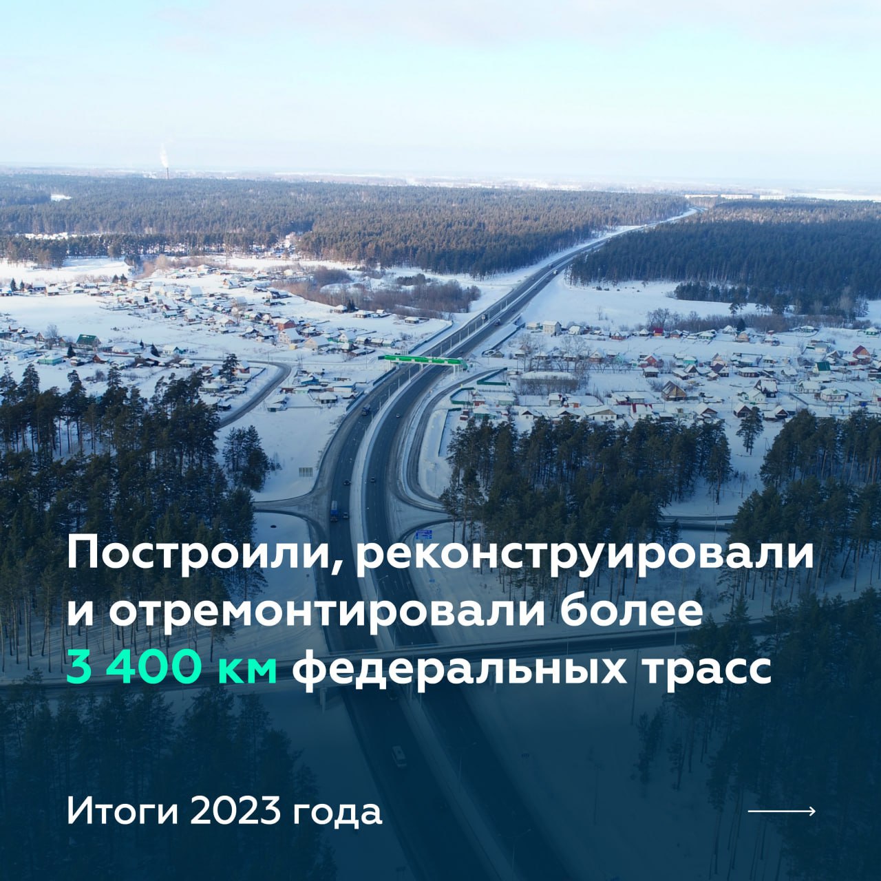 Построили, реконструировали и отремонтировали более 3 400 км федералок за 2023-йГод был плодотворным Завершили строительство...