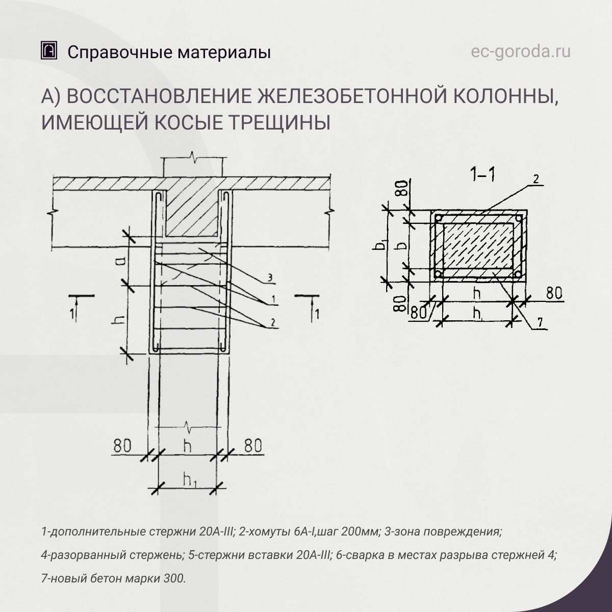 Рекомендации по восстановлению железобетонных колонн местными обоймамиВосстановление колонн, имеющих в зоне повреждения косые...