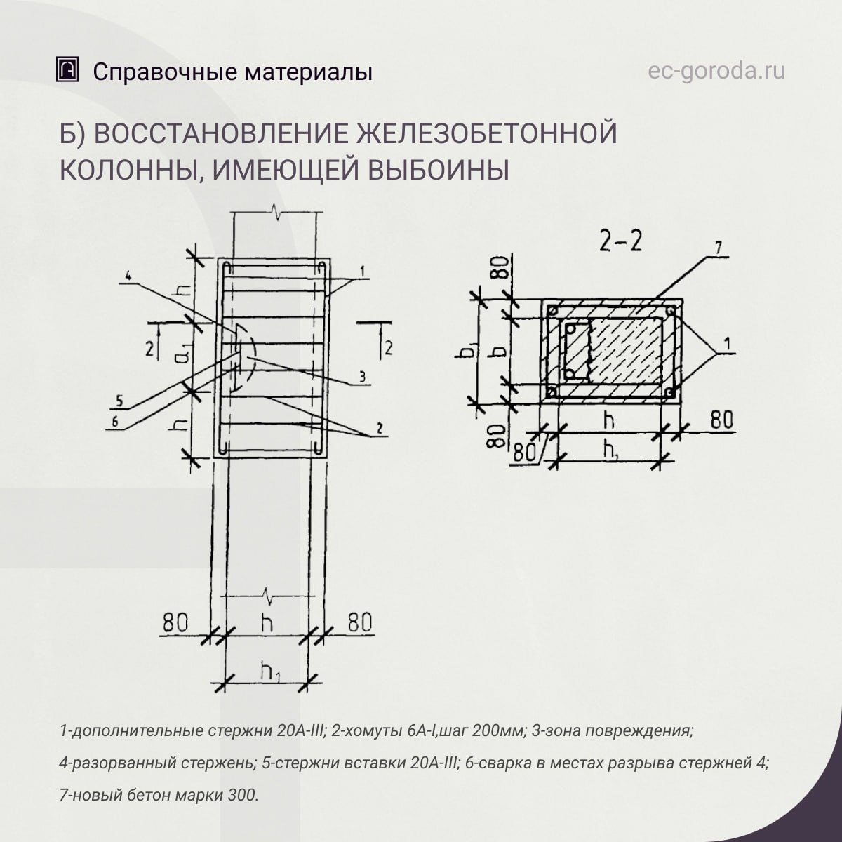 Рекомендации по восстановлению железобетонных колонн местными обоймамиВосстановление колонн, имеющих в зоне повреждения косые...