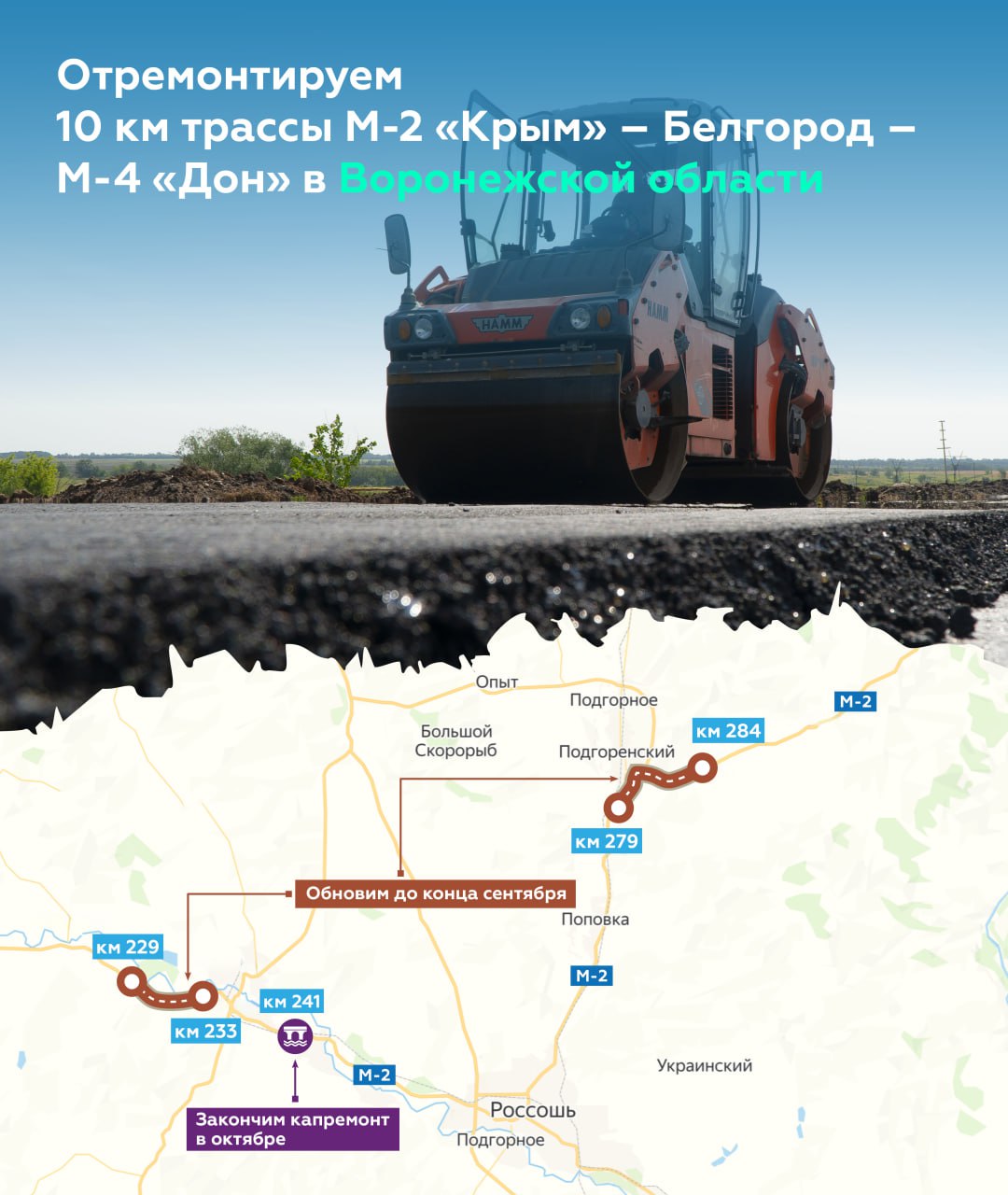 Осенью закончим ремонт 10 км М-2 «Крым» – Белгород – М-4 «Дон» в Воронежской областиЧерез несколько месяцев введём в строй тр...