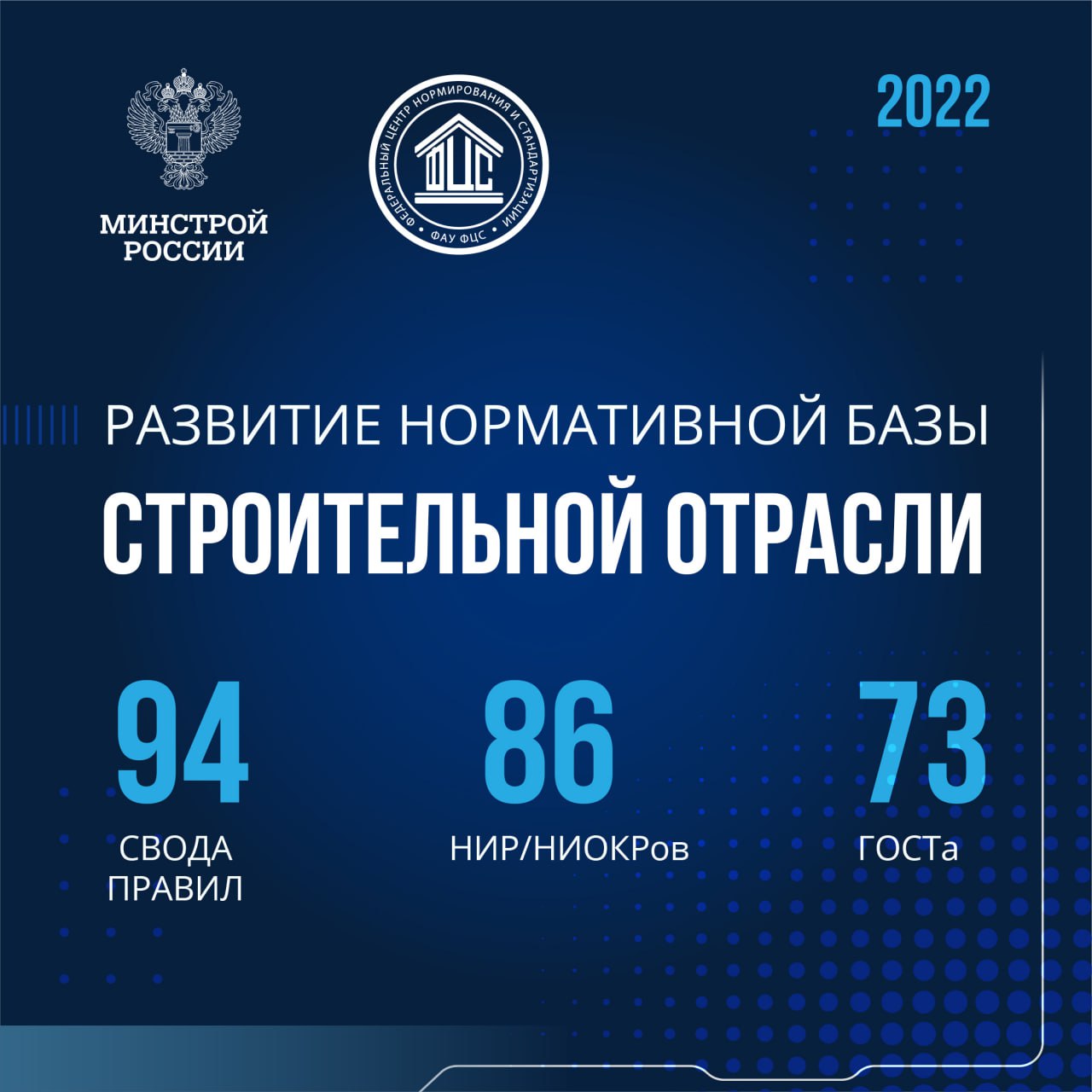 Минстрой России подготовил 167 нормативно-технических документов в 2022 годуПо итогам прошлого года ведомство обеспечило разр...