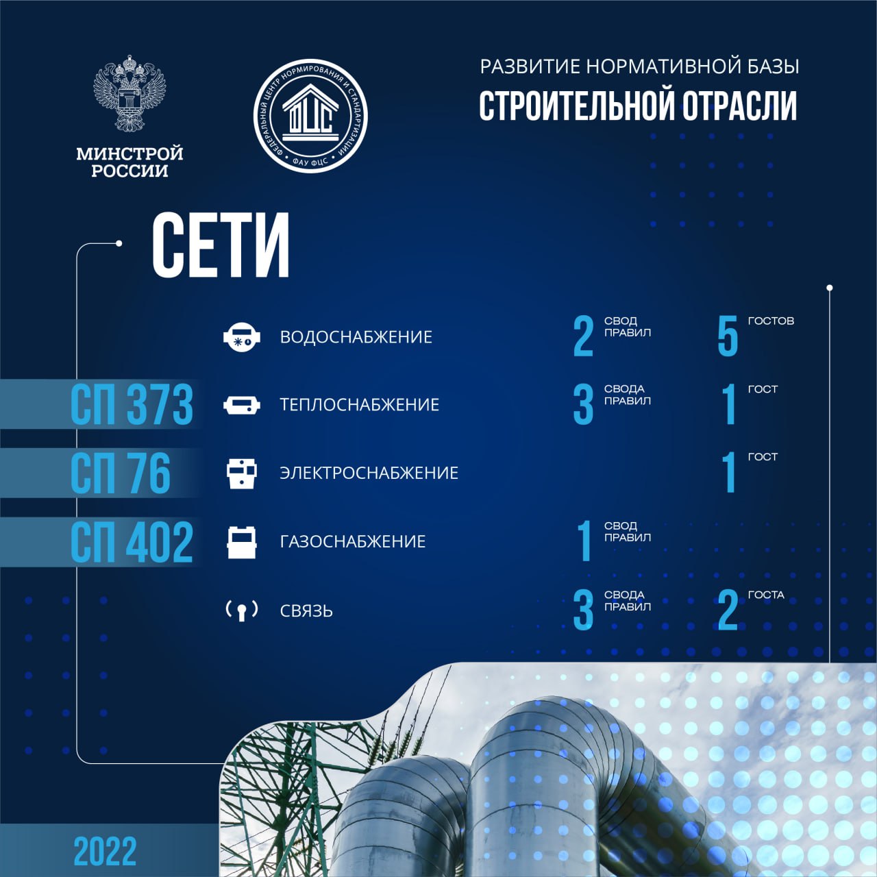 Минстрой России подготовил 167 нормативно-технических документов в 2022 годуПо итогам прошлого года ведомство обеспечило разр...