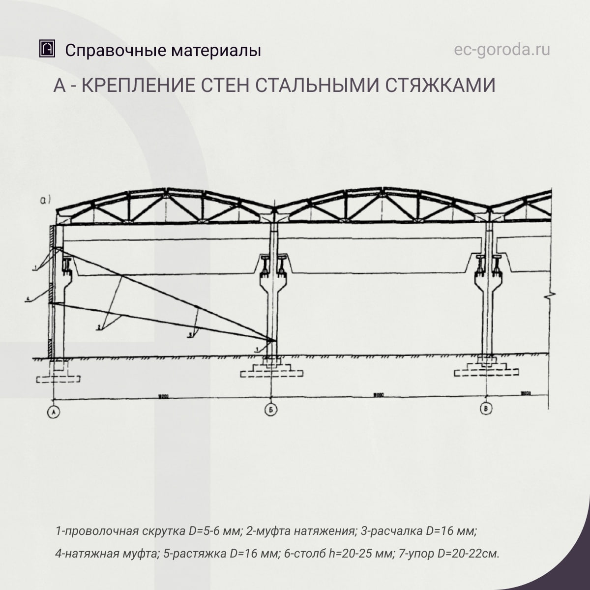 Рекомендации по креплению стен с помощью системы тяжейПри возникновении трещин в элементах каменных конструкций крепление сте...