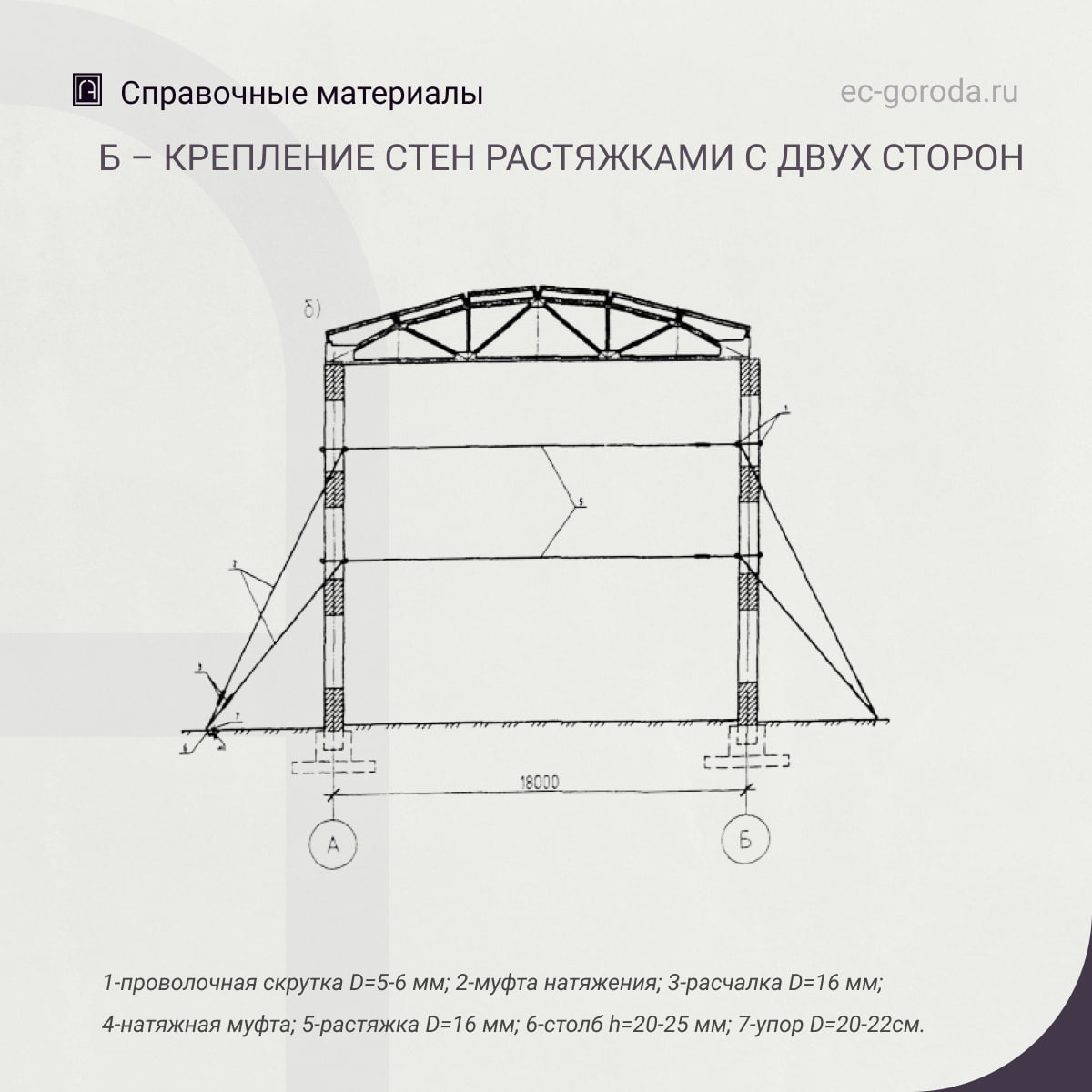 Рекомендации по креплению стен с помощью системы тяжейПри возникновении трещин в элементах каменных конструкций крепление сте...