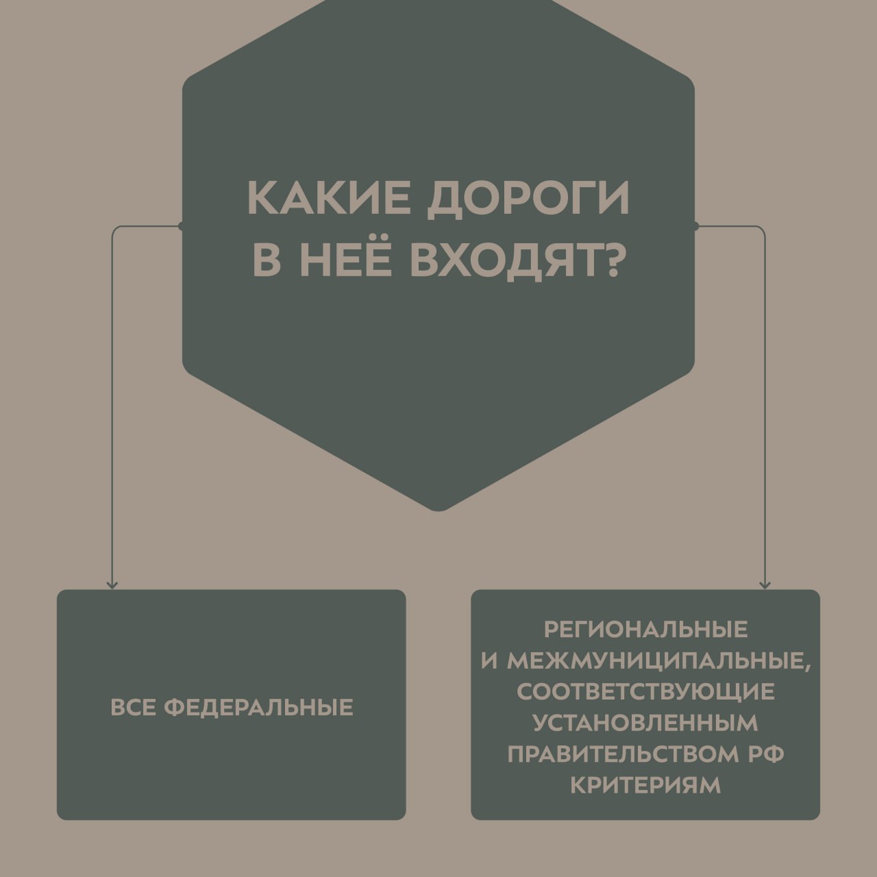 Второй этап капремонта трассы Уренгой – Надым – Советский вышел на финишную прямуюВ Белоярском районе Югры приводим в нормати...