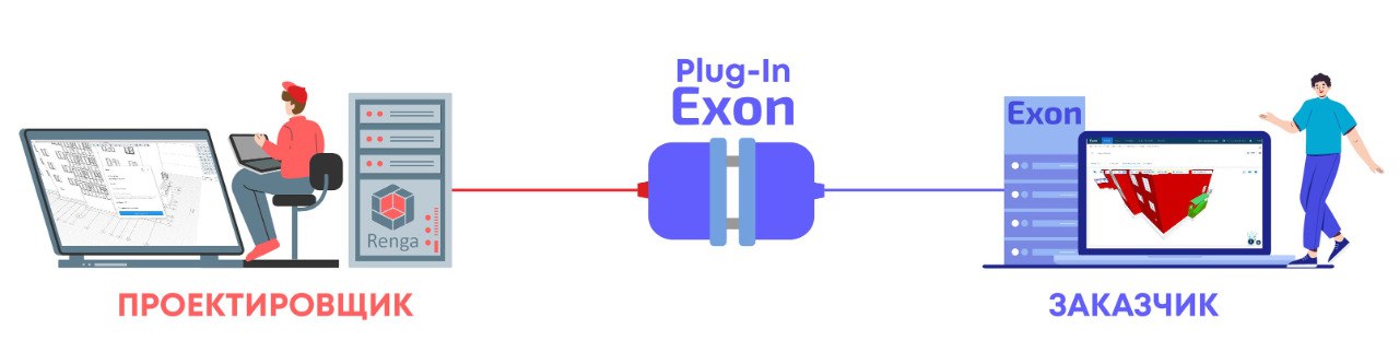 Отправка проекта на согласование одной кнопкой стала реальностью: Exon и Renga создали плагин для совместной работы с BIM-мод...