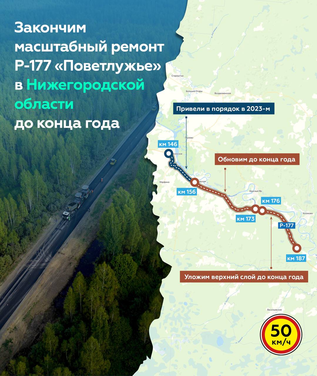 Приводим в порядок Р-177 «Поветлужье»На следующей неделе приступим ко второму этапу масштабного ремонта в Воскресенском район...