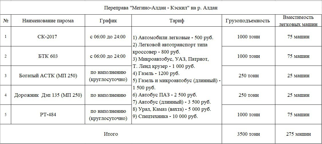 Дорожное предприятие АО «Таттаавтодор» ведет постоянное сотрудничество с автодорожным факультетом Северо-Восточного Федеральн...