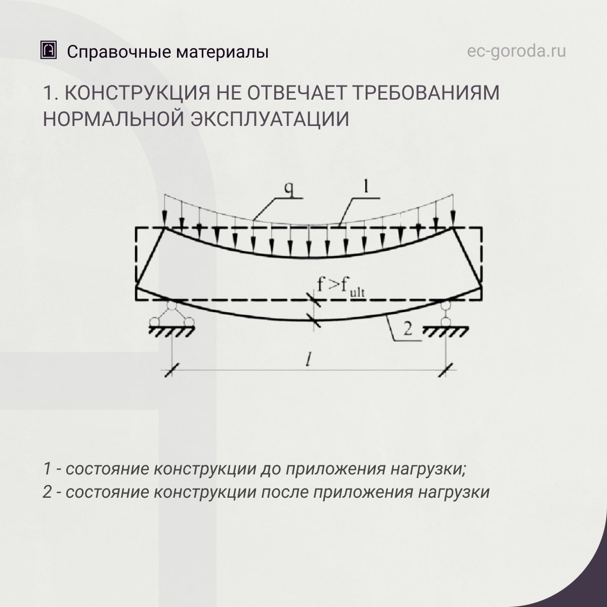 Об оценке технического состояния железобетонных конструкций по их прогибамЕсли прогиб конструкций, приведенный на рис. 1 прев...