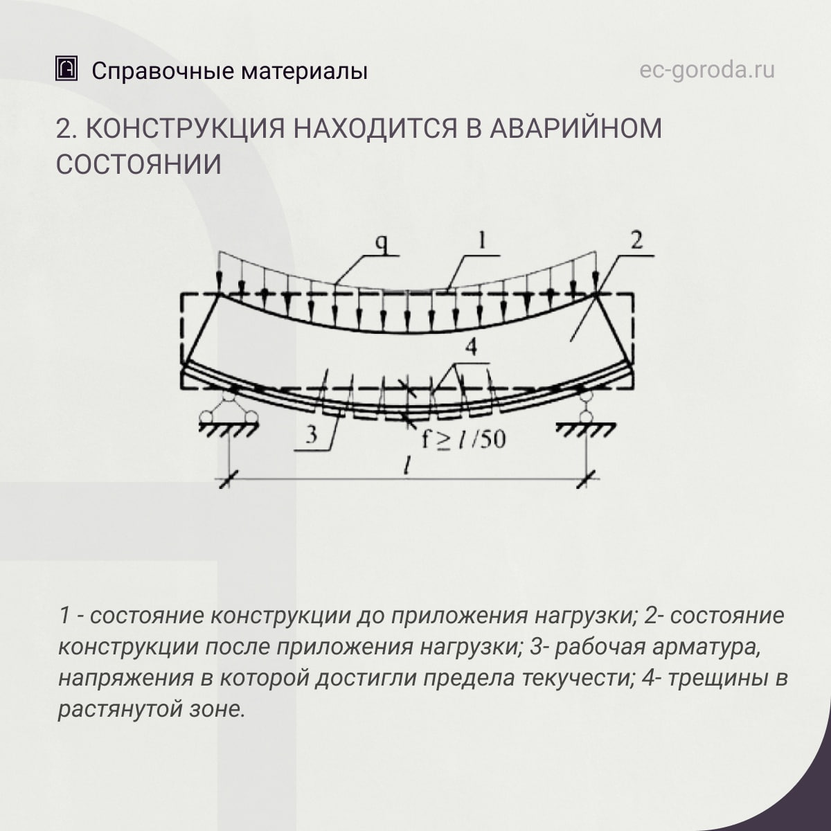 Об оценке технического состояния железобетонных конструкций по их прогибамЕсли прогиб конструкций, приведенный на рис. 1 прев...