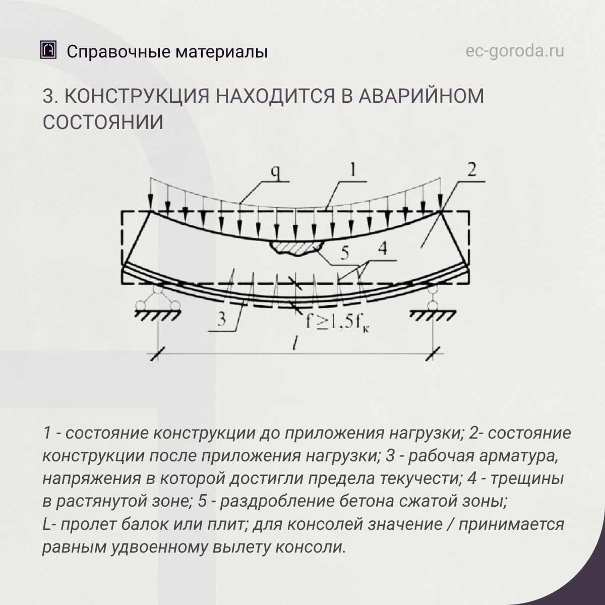 Об оценке технического состояния железобетонных конструкций по их прогибамЕсли прогиб конструкций, приведенный на рис. 1 прев...