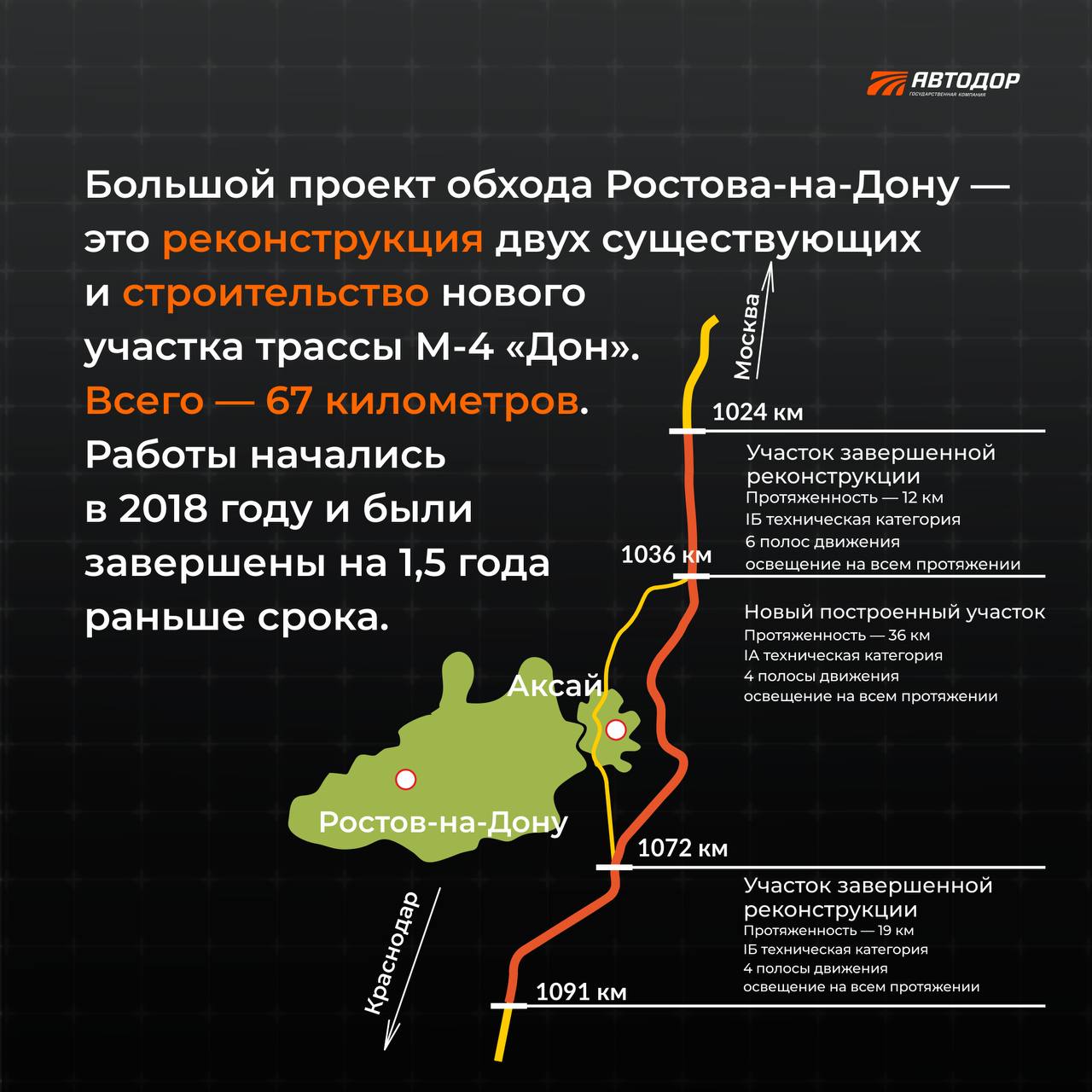 За первую неделю с открытия обхода Ростова-на-Дону на М-4 «Дон» проехало почти 148 тысяч автомобилей, по Дальнему западному о...