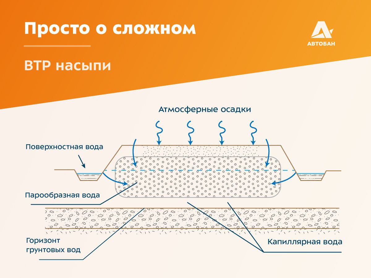 Дорогие коллеги, представляем вашему вниманию новую рубрику — «Просто о сложном», в рамках которой мы будем простым языком ра...