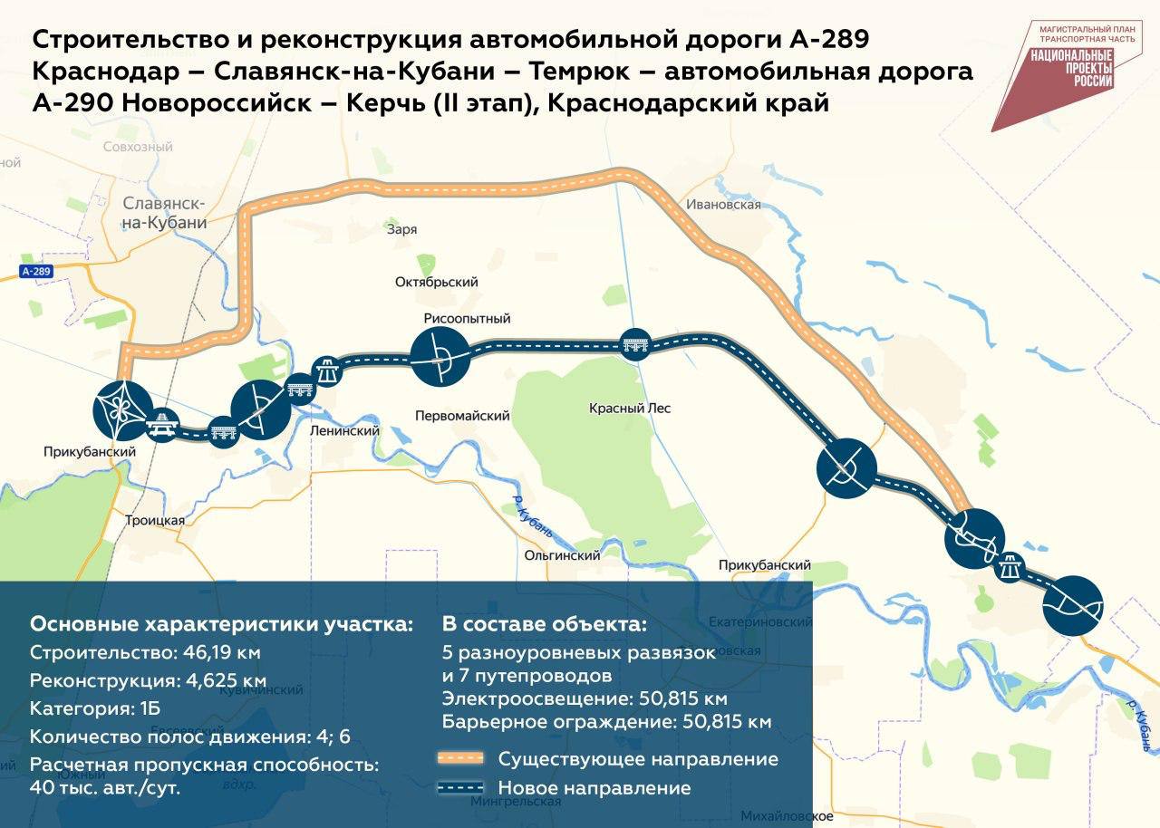 Завораживающая каждого краснодарского водителя картина Дорожники показали, как строится новая трасса в Крым в Краснодарском к...