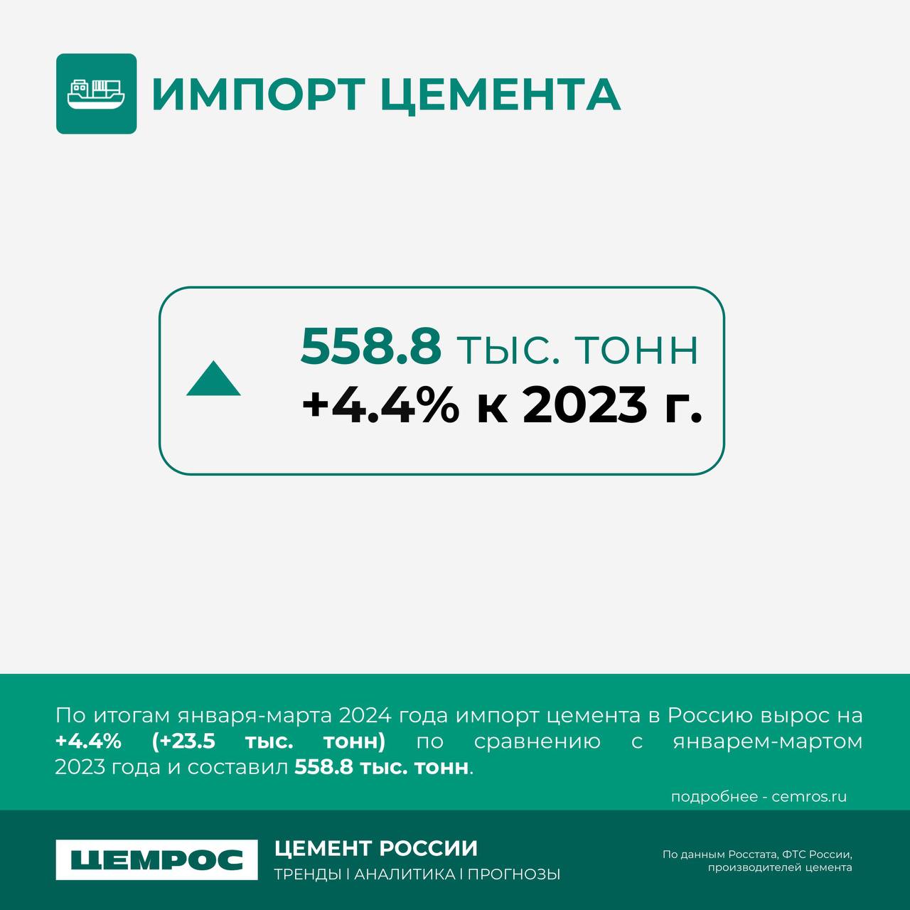 Куда движется рынок? Аналитика ЦЕМРОС. С начала 2024 года строительный рынок показывает уверенный рост. Согласно макроиндикат...