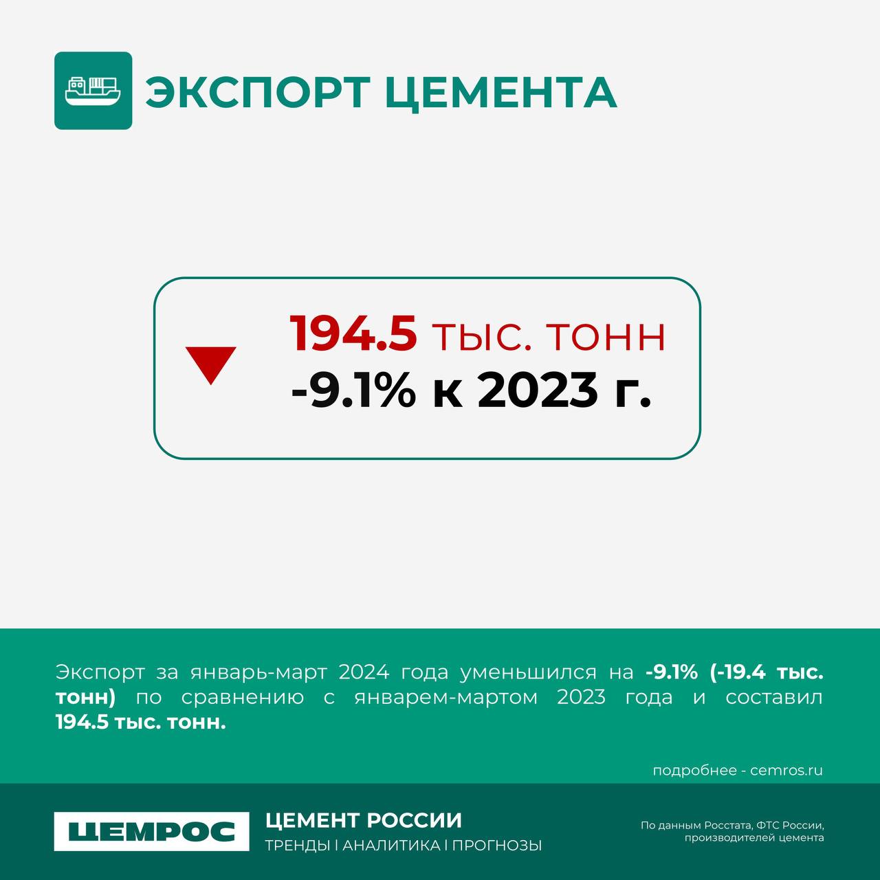 Куда движется рынок? Аналитика ЦЕМРОС. С начала 2024 года строительный рынок показывает уверенный рост. Согласно макроиндикат...