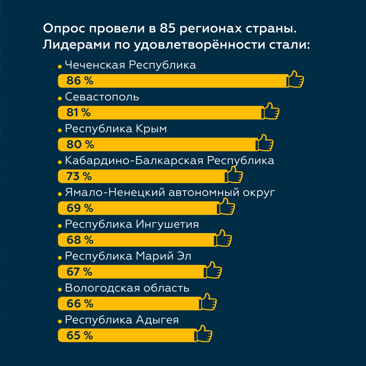 Нацпроект «Безопасные качественные дороги» продолжает повышать уровень жизни гражданВЦИОМ провёл исследование в 85 регионах Р...