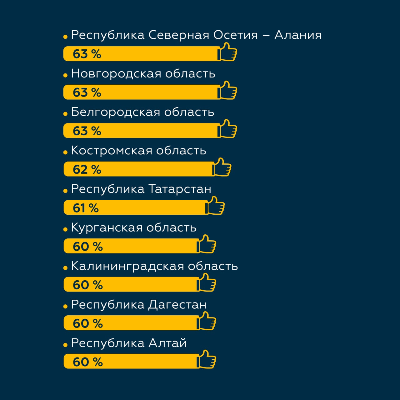 Нацпроект «Безопасные качественные дороги» продолжает повышать уровень жизни гражданВЦИОМ провёл исследование в 85 регионах Р...