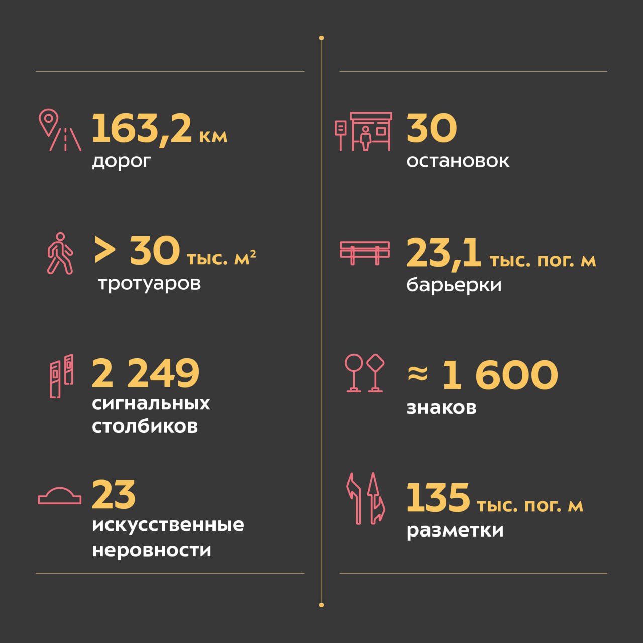 В 2023 году обновили более 163 км дорог Томской областиБлагодаря нацпроекту специалисты привели к нормативу объекты Томской а...