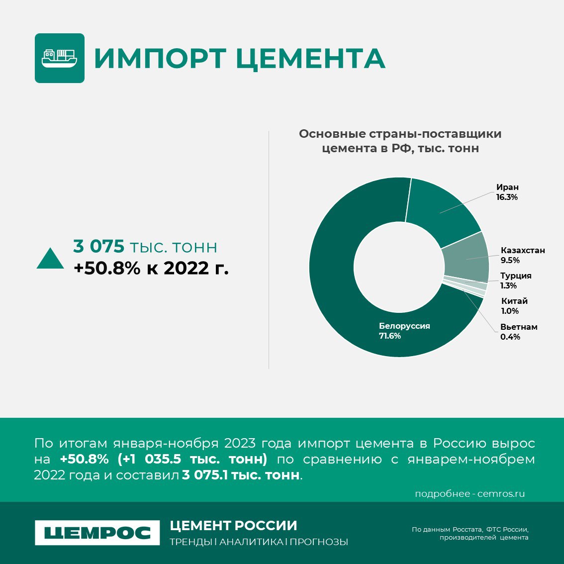 Анализ рынка. Итоги 2023 и прогнозы на 2024. Как прошел для отрасли 2023 год? Сразу к цифрам. Согласно макро-индикаторам, за...