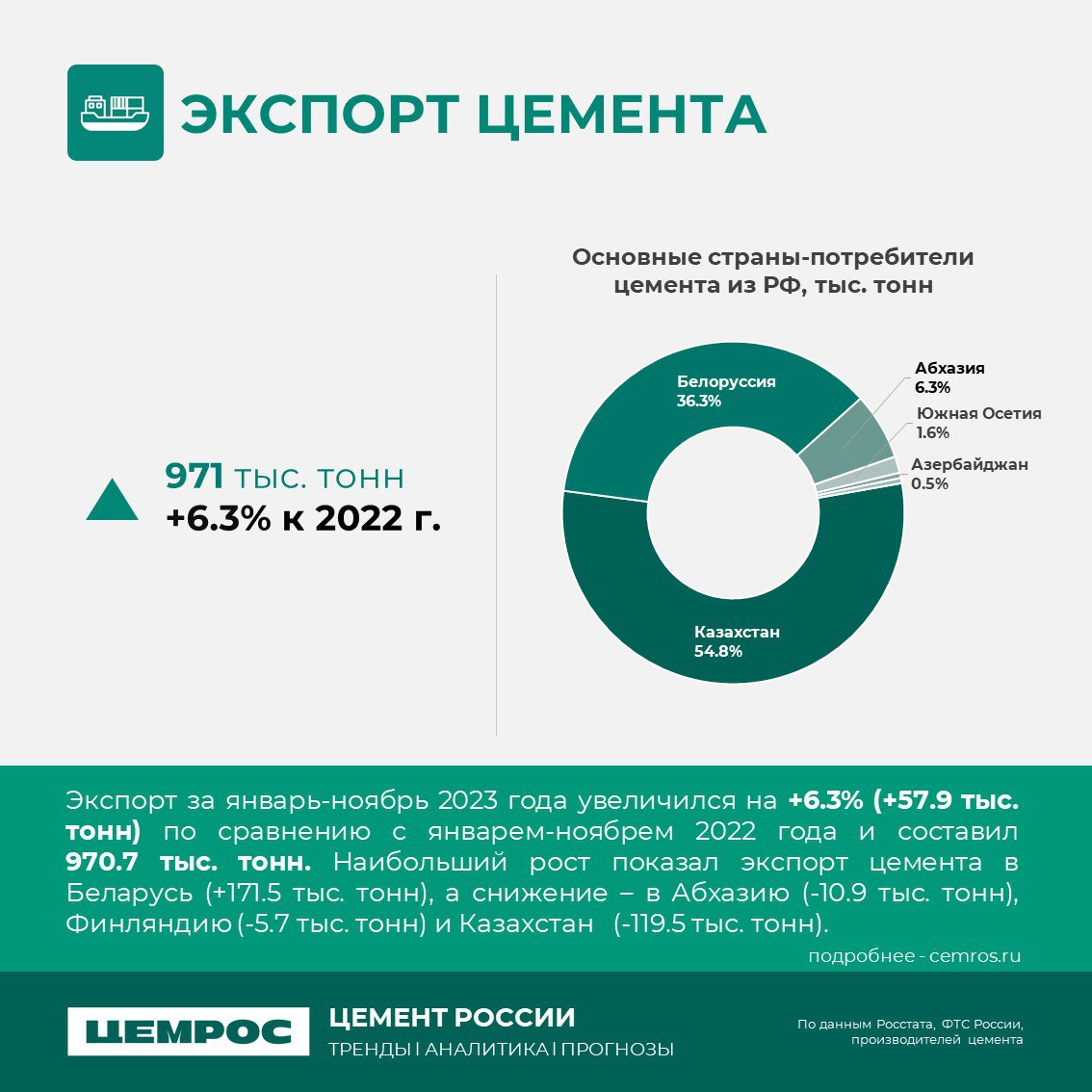 Анализ рынка. Итоги 2023 и прогнозы на 2024. Как прошел для отрасли 2023 год? Сразу к цифрам. Согласно макро-индикаторам, за...