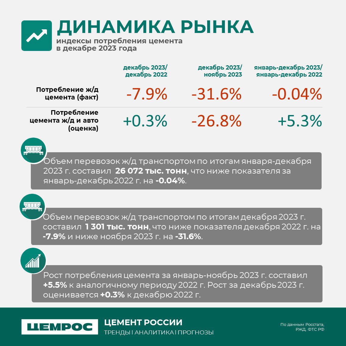 Анализ рынка. Итоги 2023 и прогнозы на 2024. Как прошел для отрасли 2023 год? Сразу к цифрам. Согласно макро-индикаторам, за...