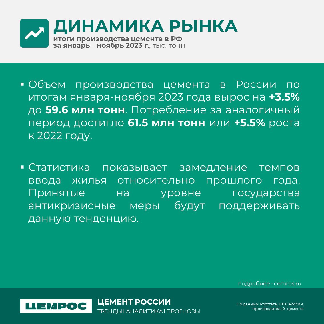 Анализ рынка. Итоги 2023 и прогнозы на 2024. Как прошел для отрасли 2023 год? Сразу к цифрам. Согласно макро-индикаторам, за...