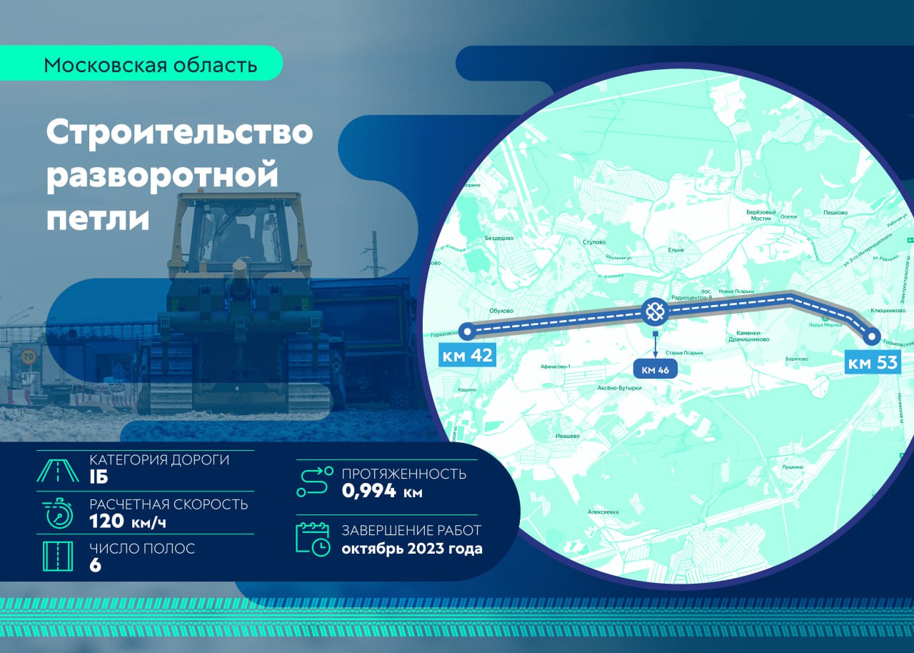 Первая остановка!Добрались до 46-го км трассы М-7, где сейчас идёт строительство разворотной петли в рамках капитального ремо...