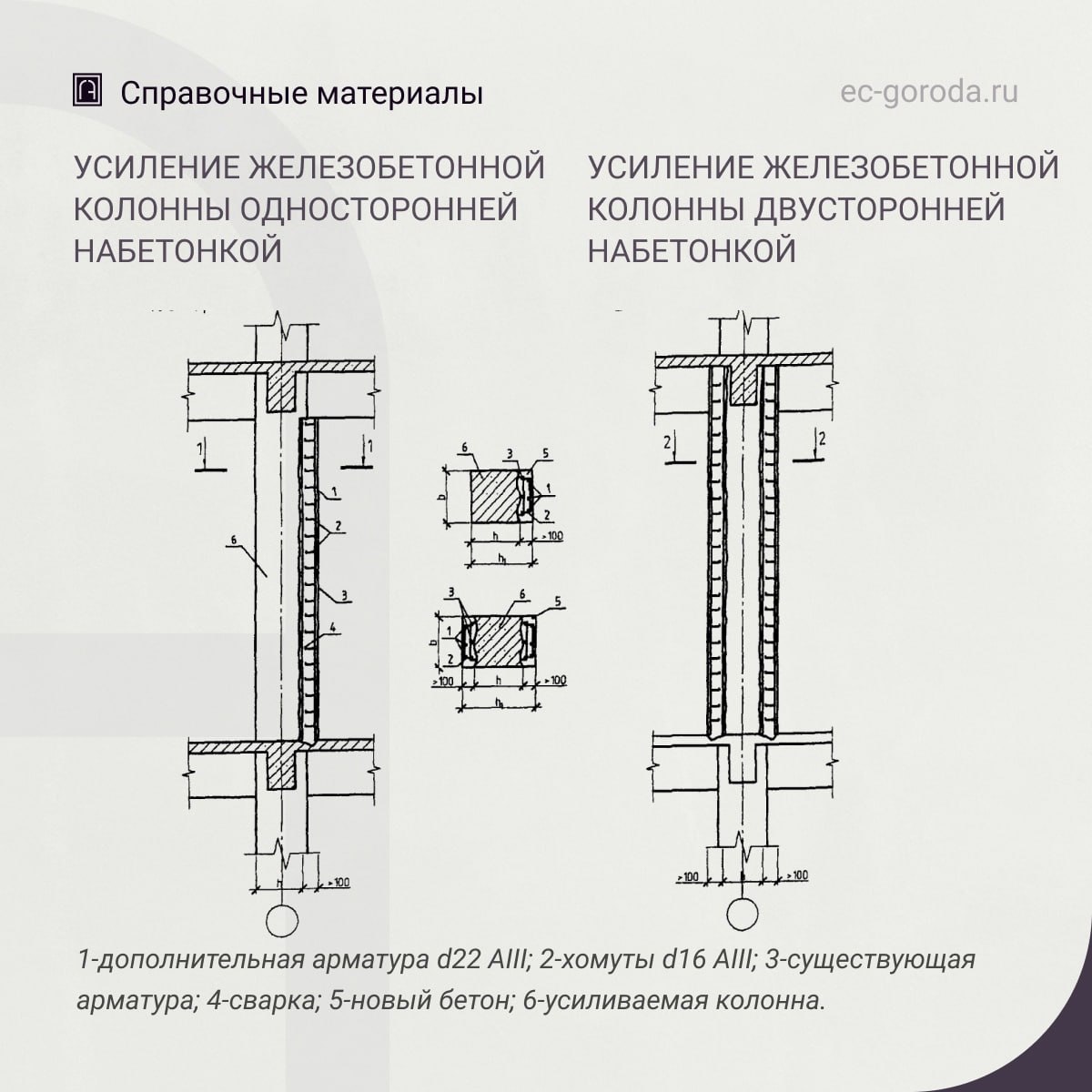 Рекомендации по усилению железобетонных колонн набетонкойУсиление колонн набетонкой применяется при средней степени их разруш...